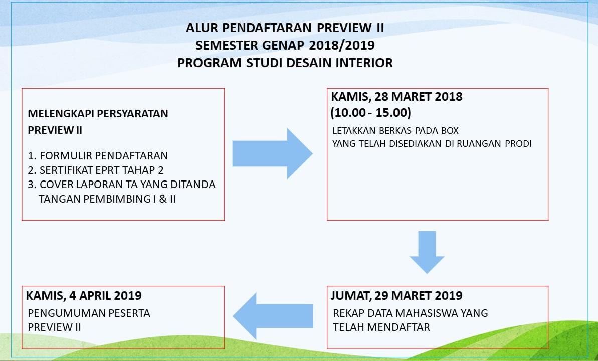 Skema Pendaftaran Preview II Prodi Desain Interior Semester Genap 2018/2019
