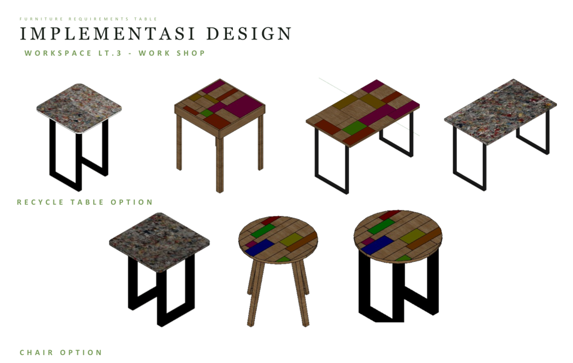Pengabdian Masyarakat Pengembangan Interior Creative Space Setrasari dengan Pendekatan Sustainability Pengabdian Masyarakat Pengembangan Interior Creative Space Setrasari dengan Pendekatan Sustainability