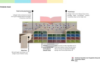 Perancangan Furniture Interaktif sebagai sarana penunjang pembelajaran pada RA Miftahul ‘UlUum
