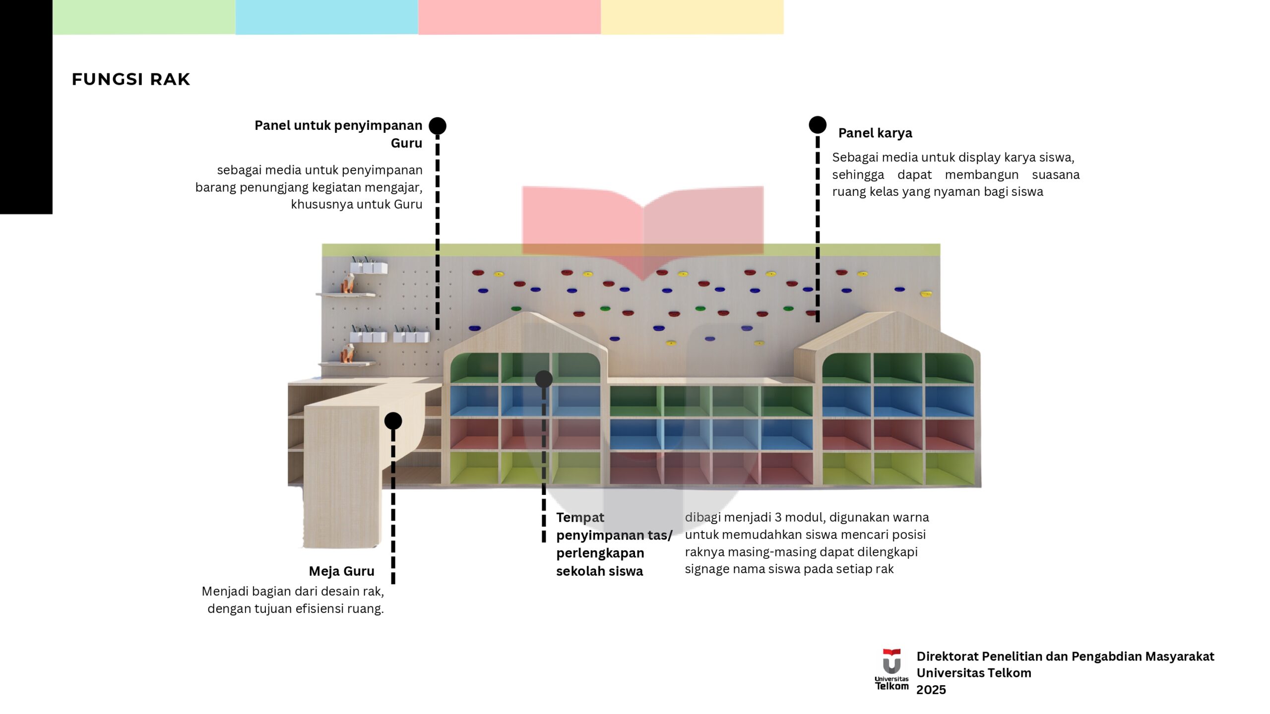 Perancangan Furniture Interaktif sebagai sarana penunjang pembelajaran pada RA Miftahul ‘UlUum