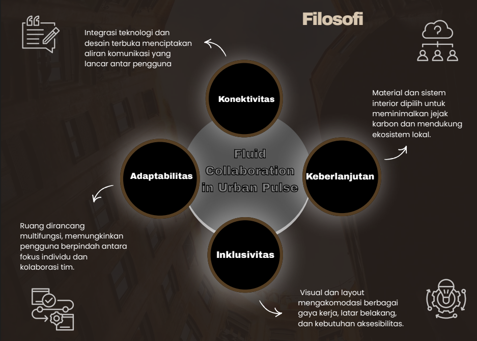 iCOnFest2025-Desain-Interior-Telkom-University-3