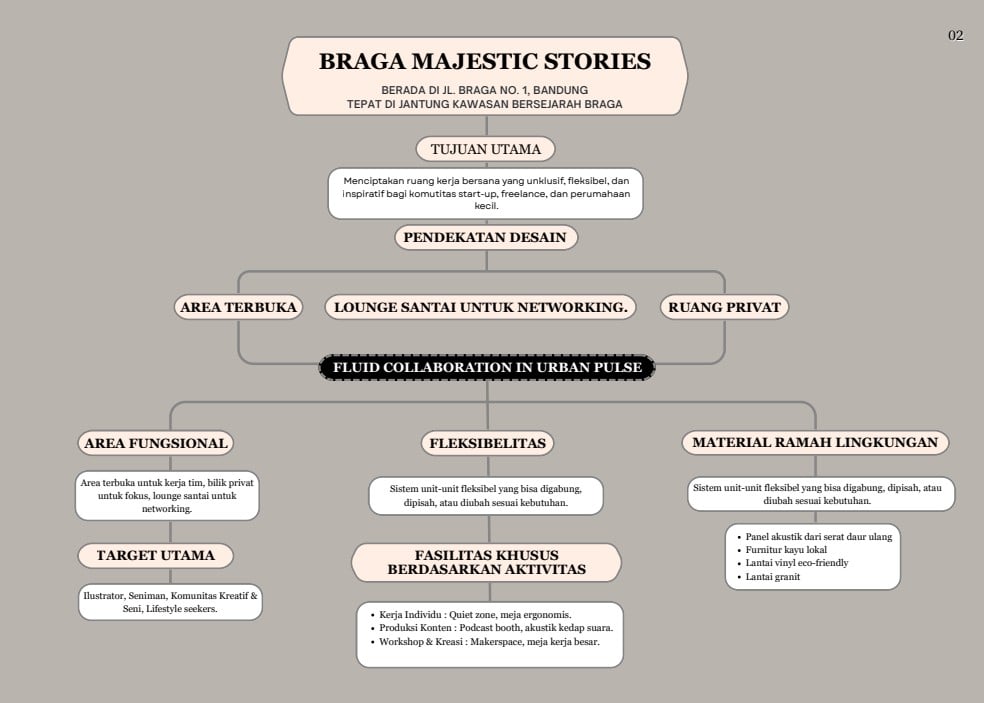 iCOnFest2025-Desain-Interior-Telkom-University-5